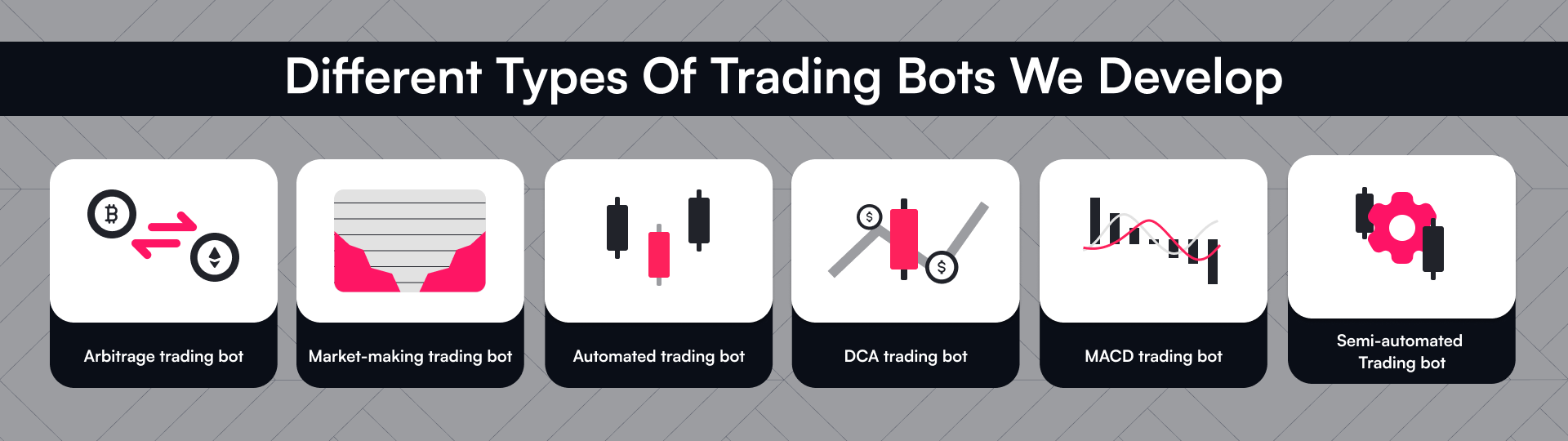 AI Crypto Trading bot Development | Futurengage 